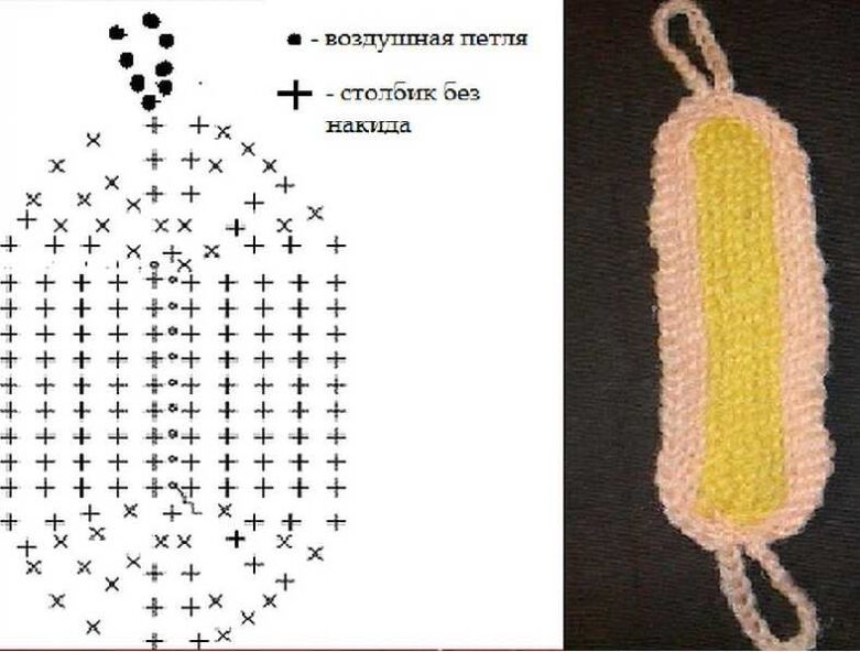 Со сторонами разной жёсткости 