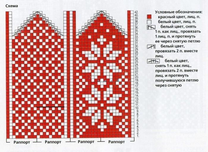 Схема вязания варежек